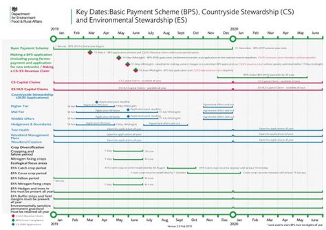 2019 BPS entitlement rates announced .